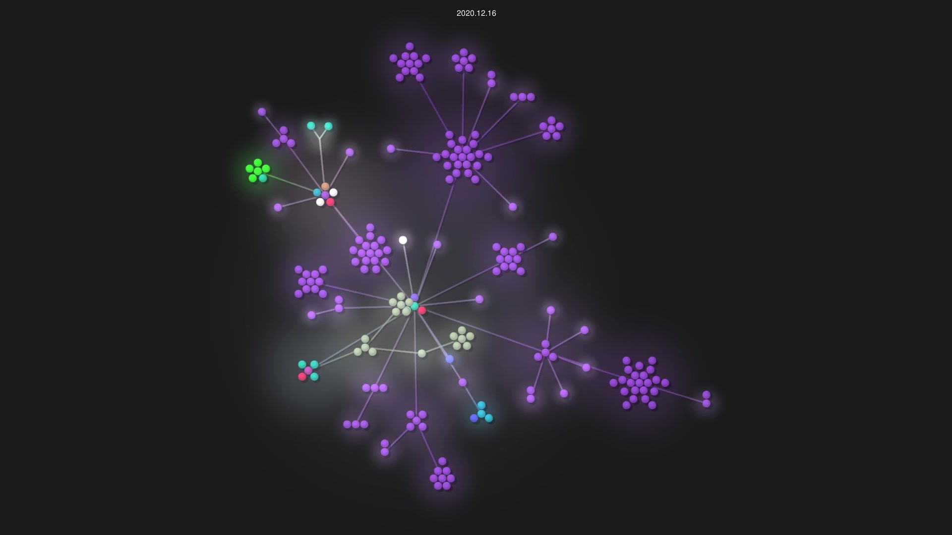 ElrondNetwork/elrond-proxy-go source code visualization