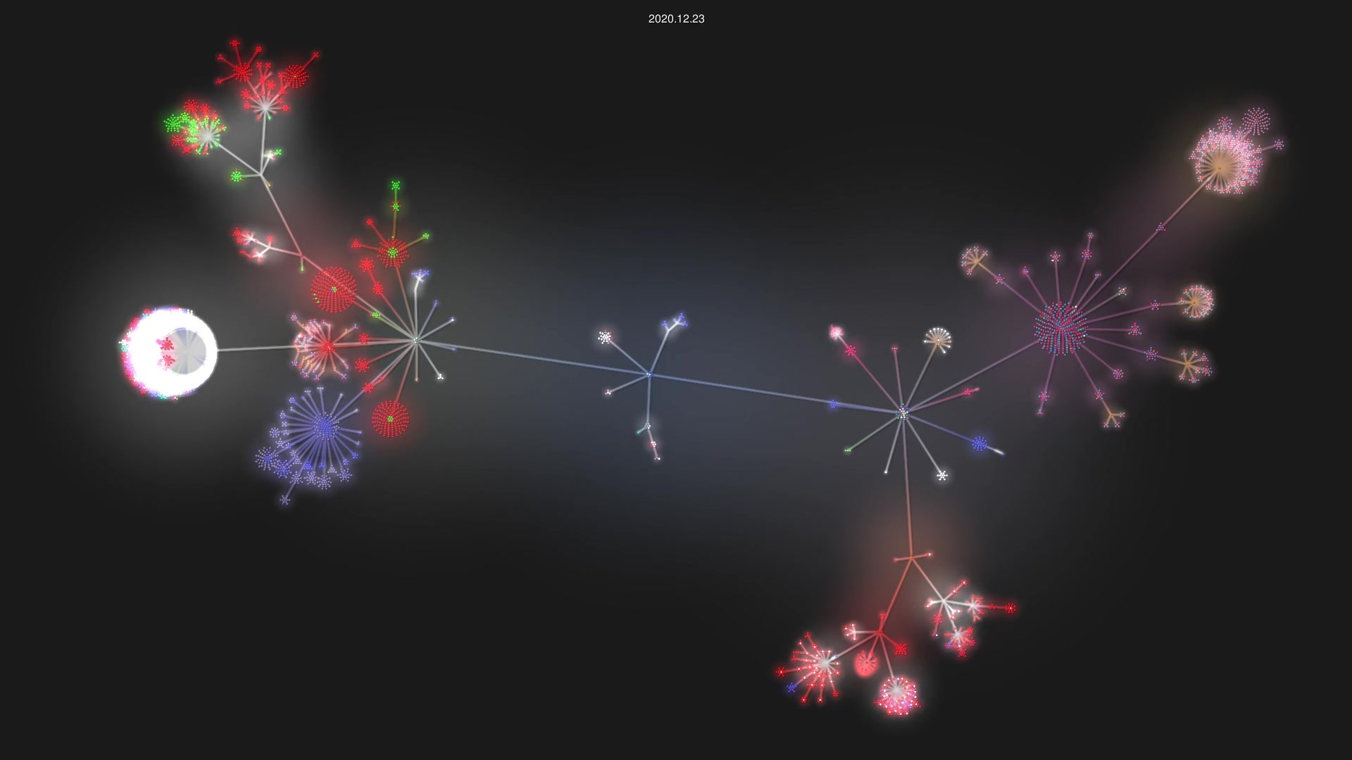 zeek/zeek source code visualization