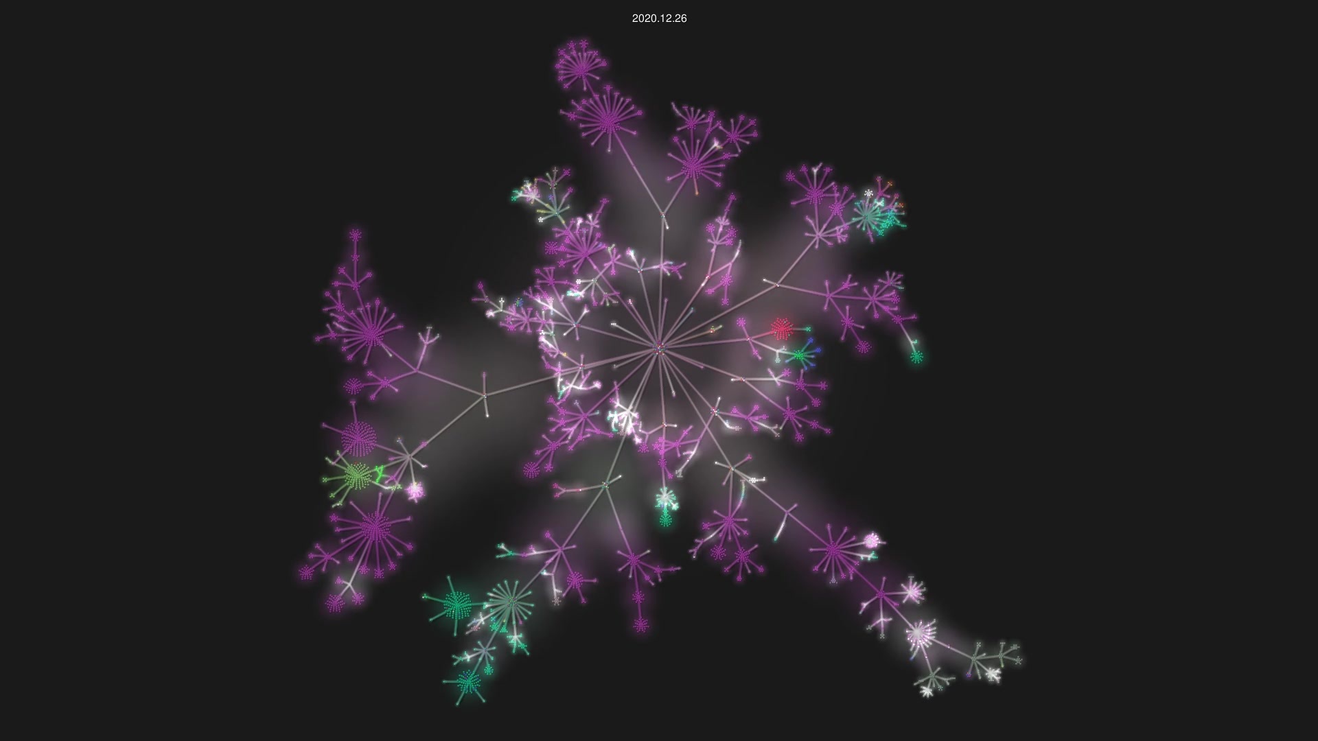 rails/rails source code visualization