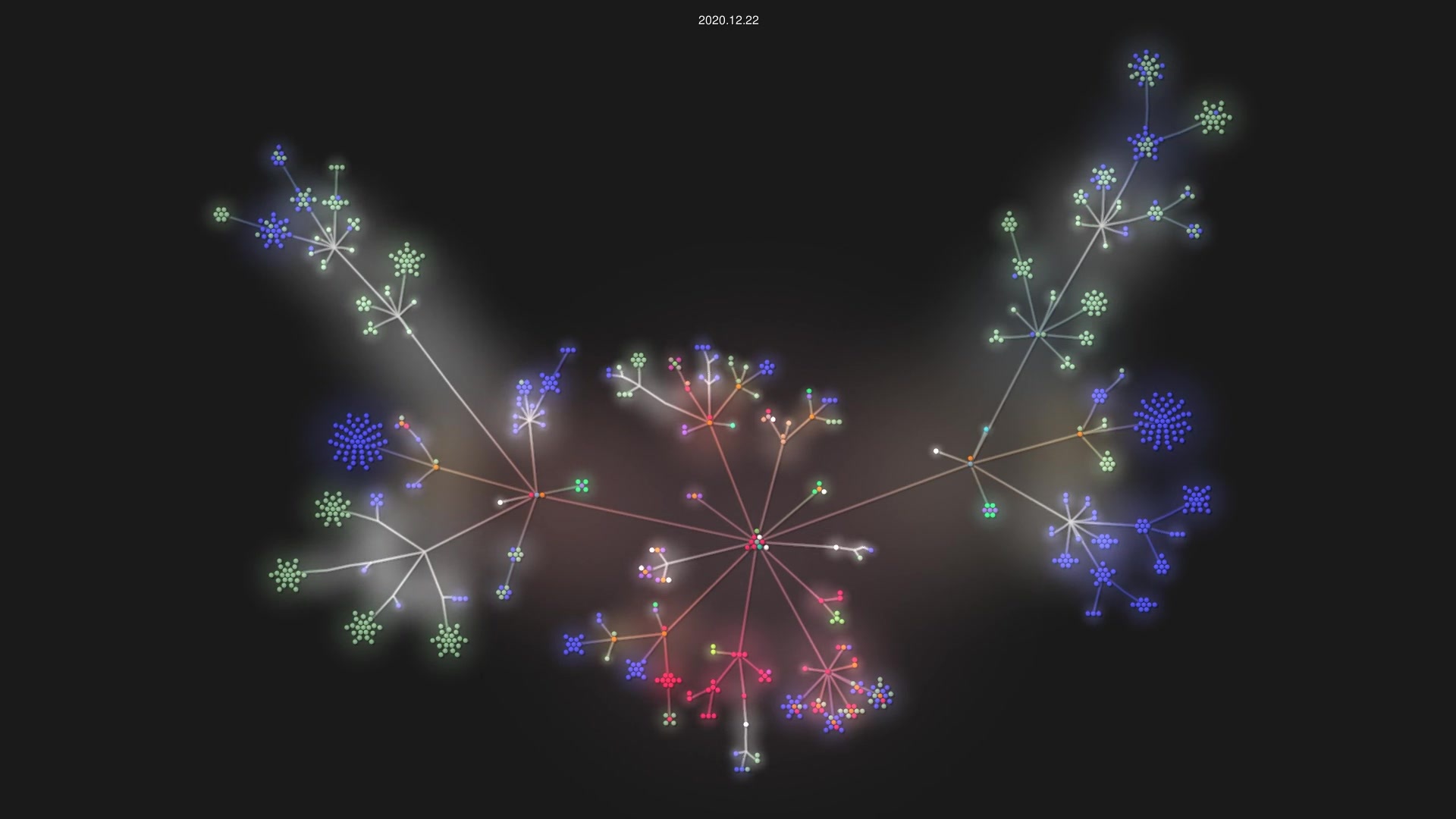 eclipse/iceoryx source code visualization