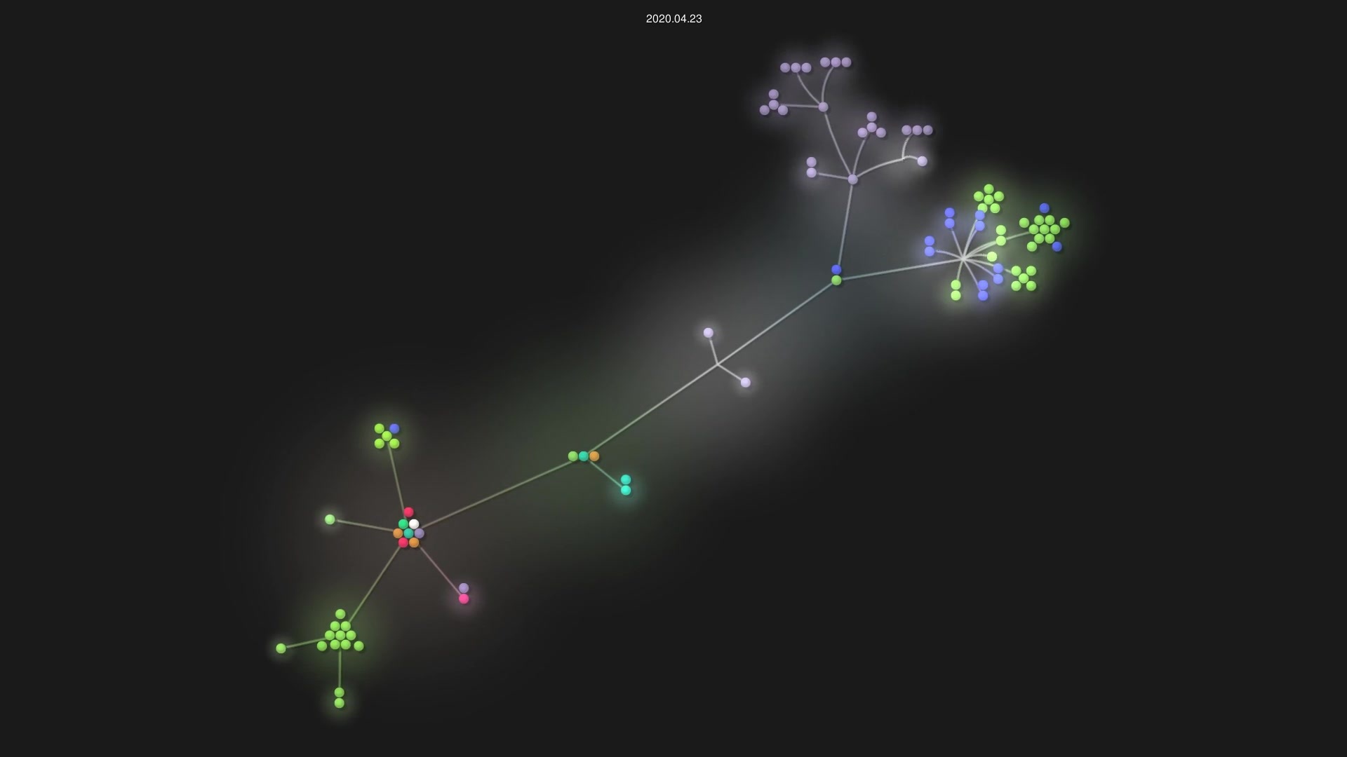 linucksrox/ReminderList source code visualization