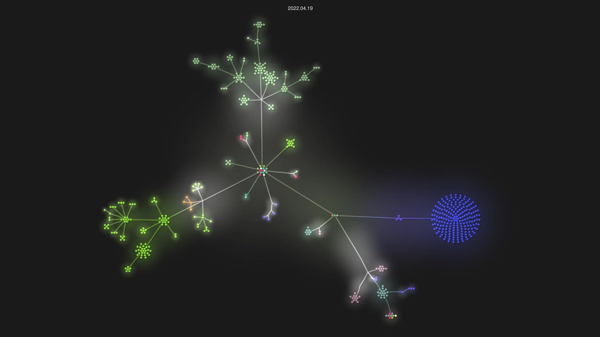 Anankke/SSPanel-Uim source code visualization