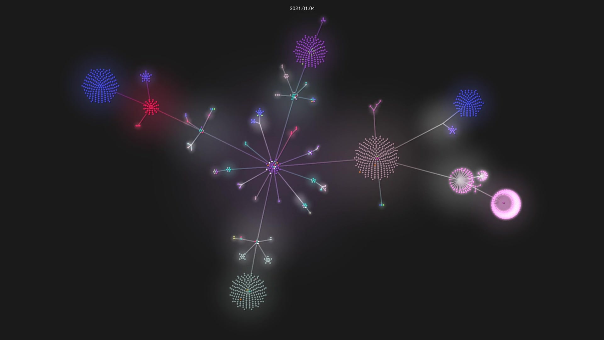 h2oai/wave source code visualization