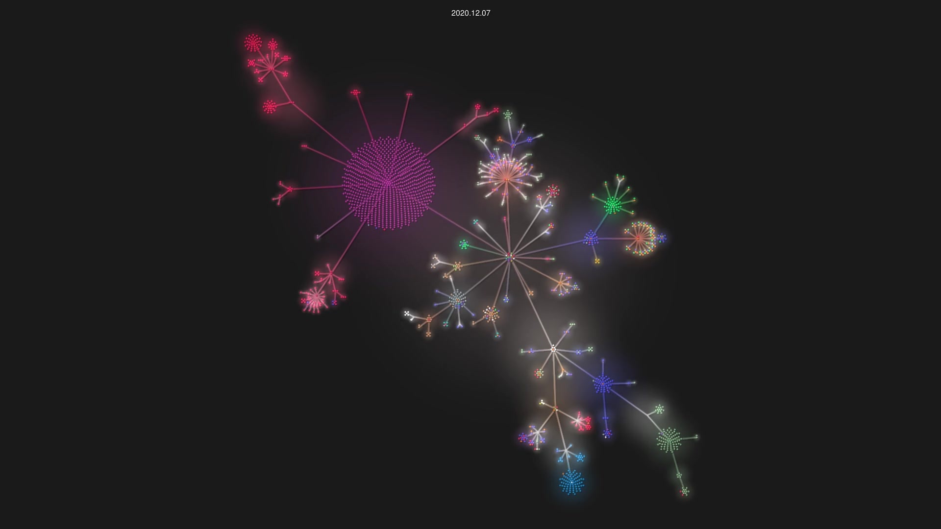 EOSIO/eos source code visualization