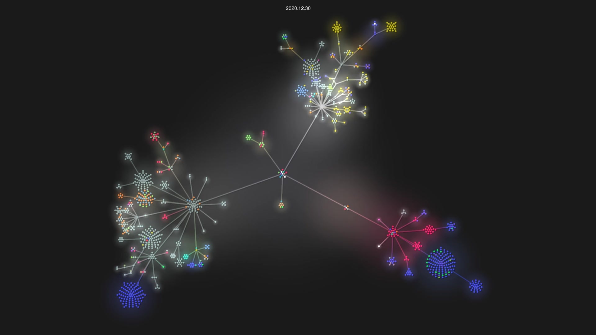 kivy/kivy source code visualization