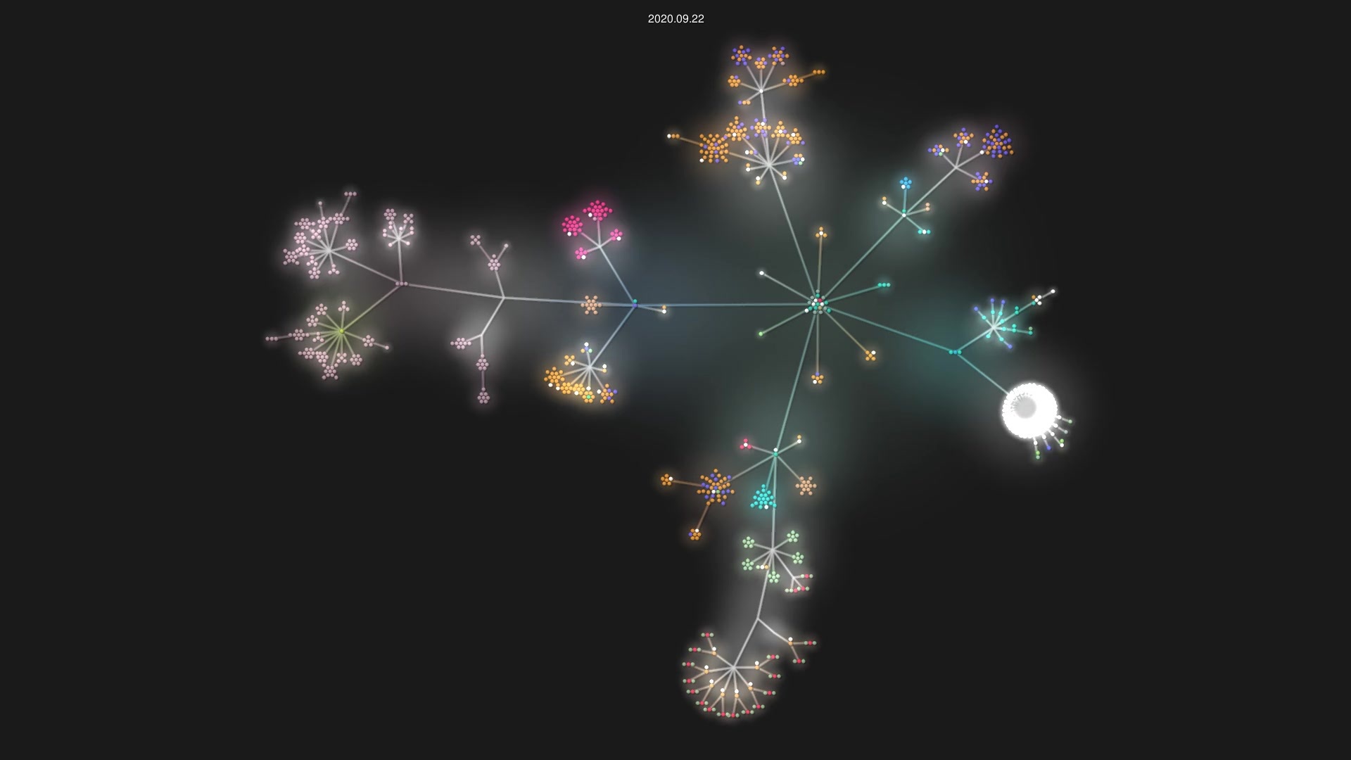 GillianPlatform/Gillian source code visualization