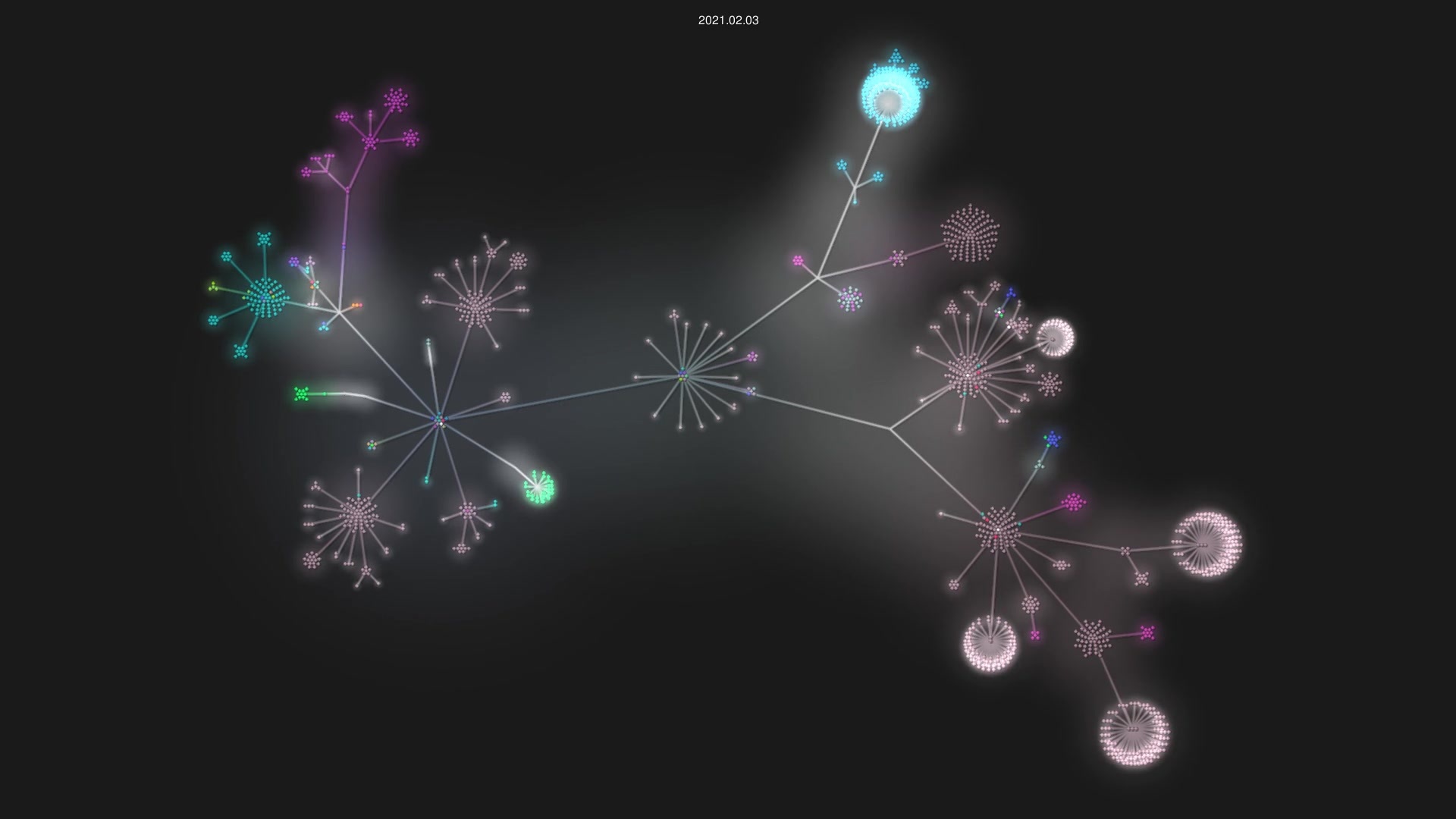 Saleslogix/argos-sdk source code visualization