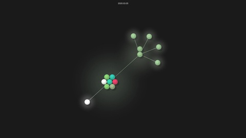 ktamas77/phplint source code visualization