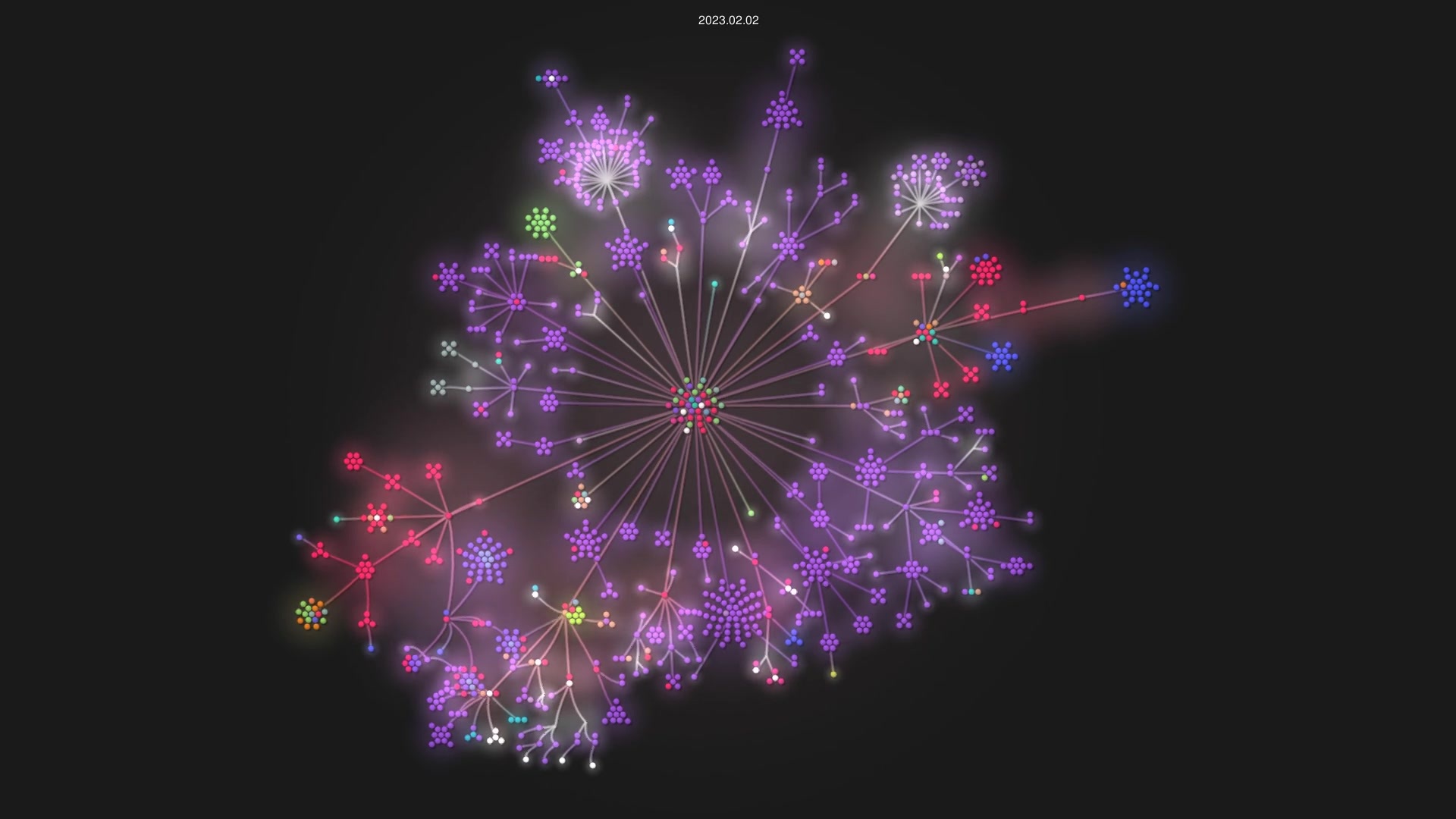 tendermint/tendermint source code visualization