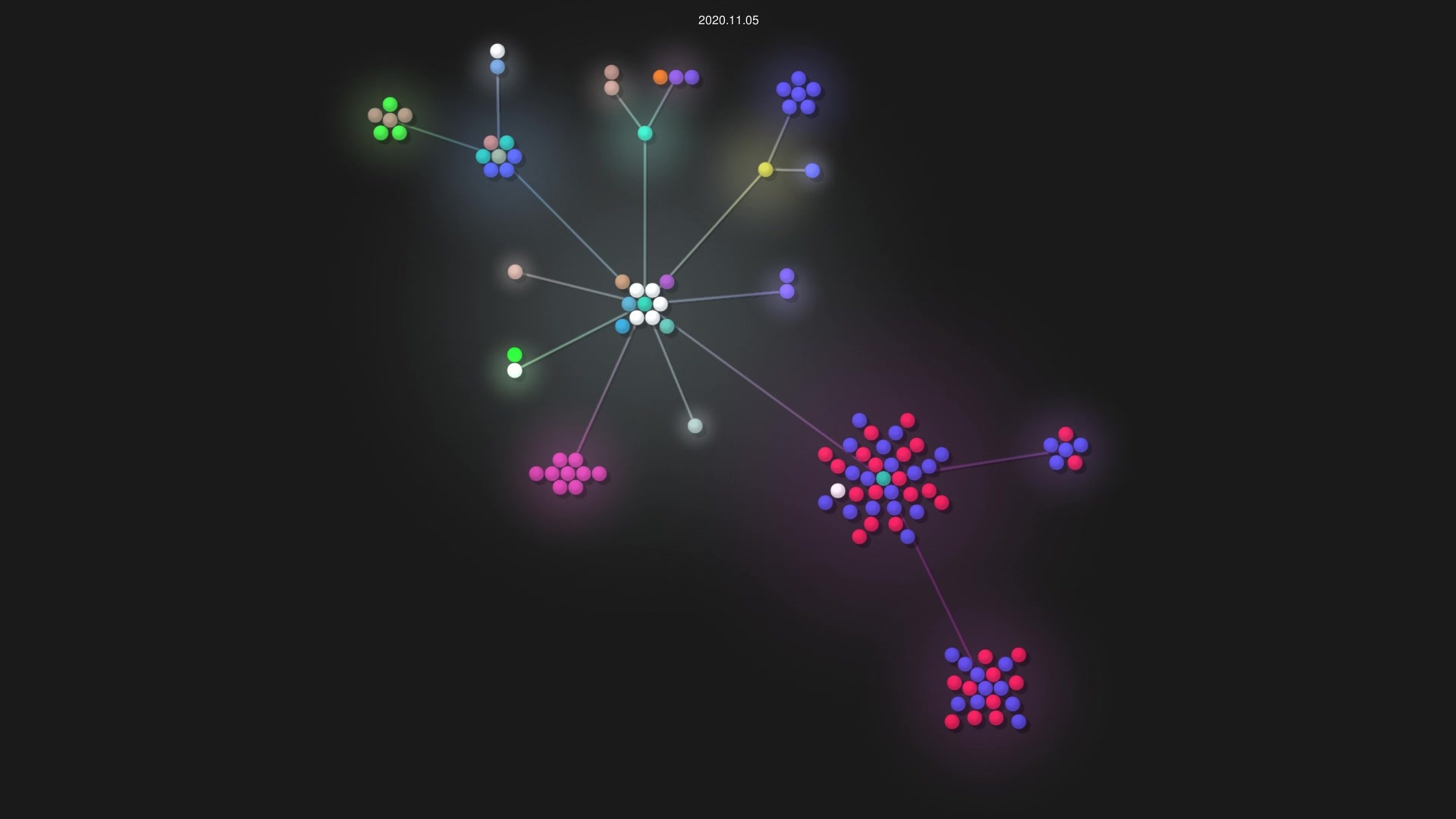 acaudwell/Gource source code visualization