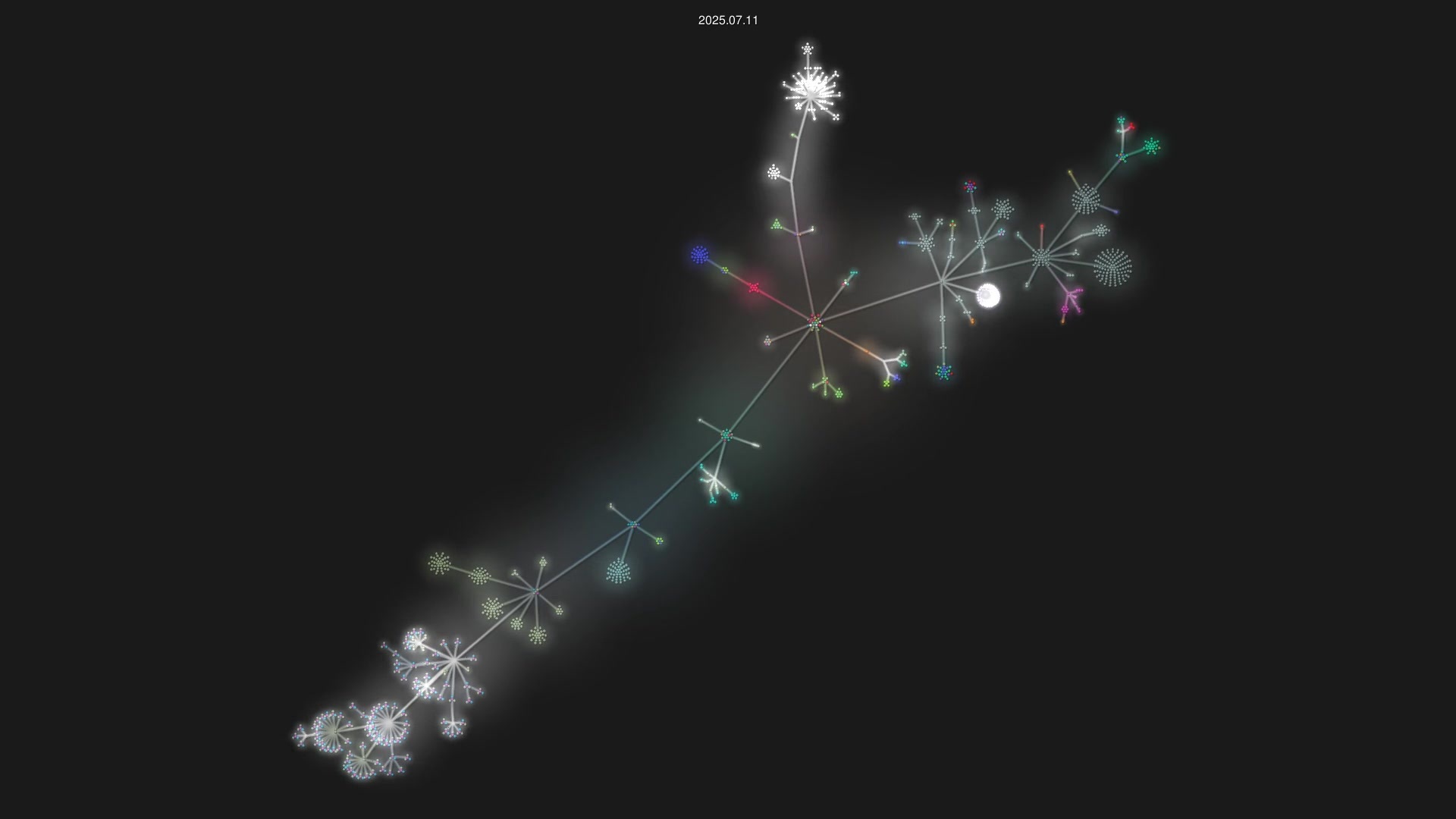 paperless-ngx/paperless-ngx source code visualization