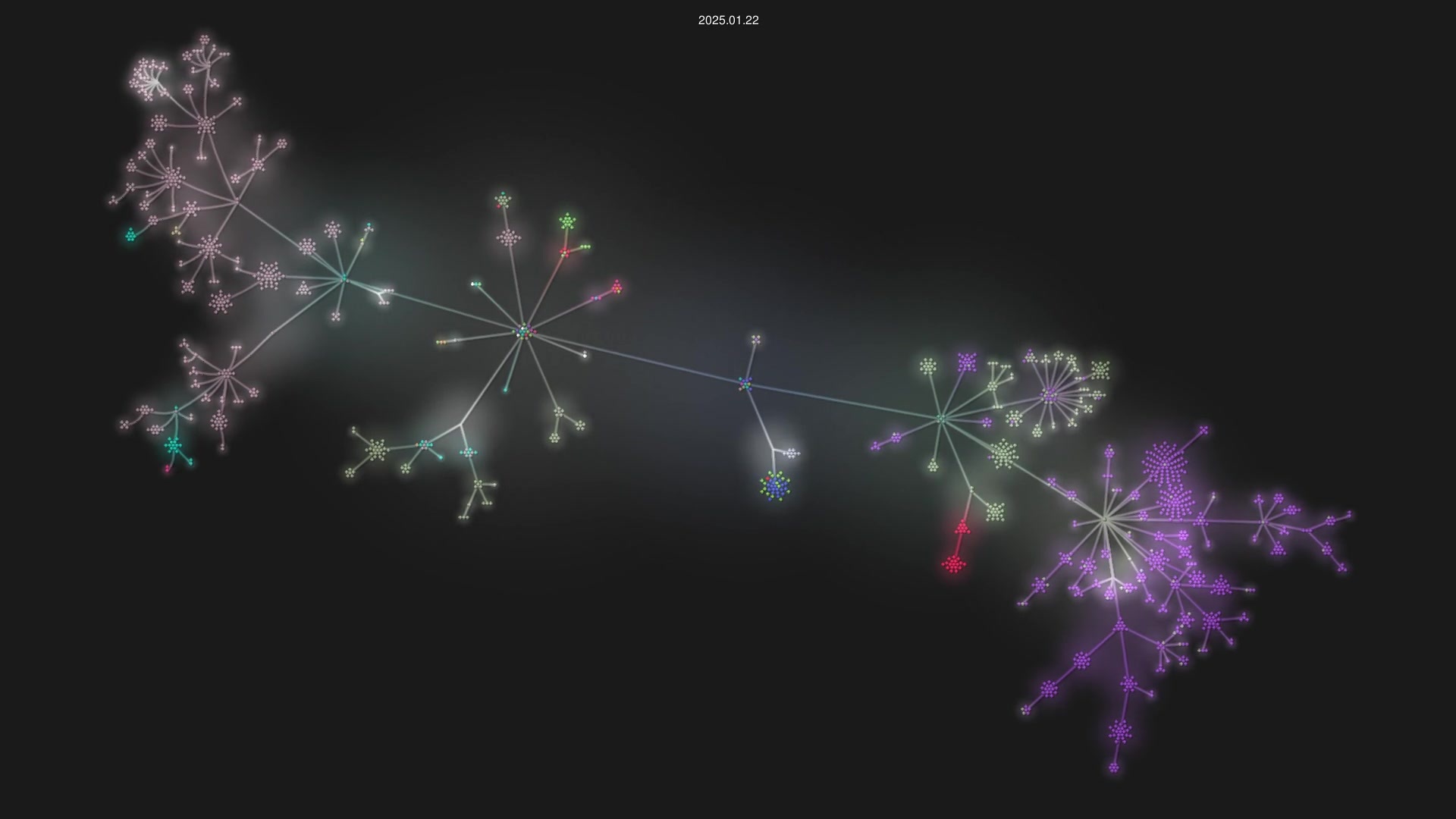 danny-avila/LibreChat source code visualization