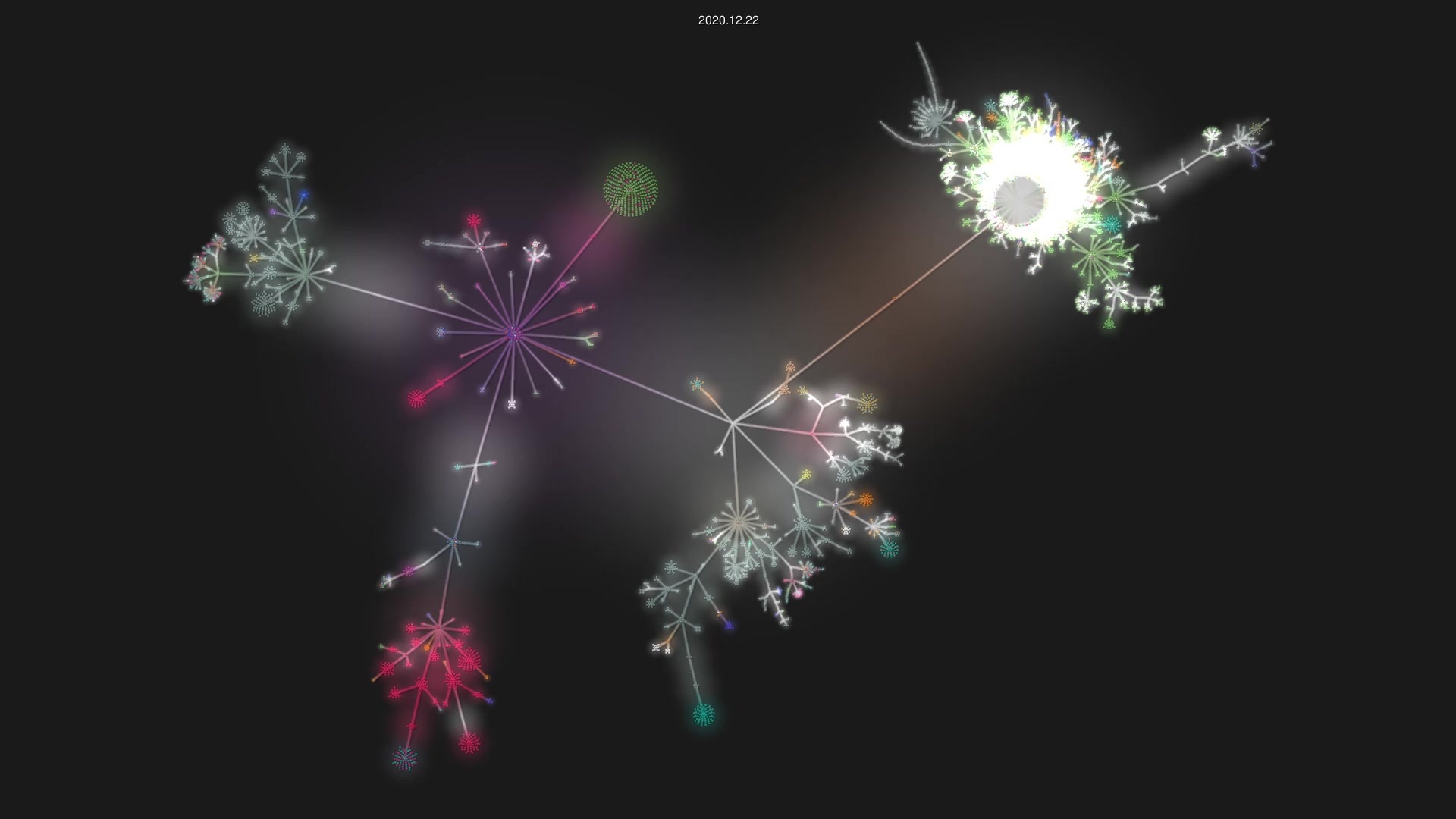 ansible/ansible source code visualization
