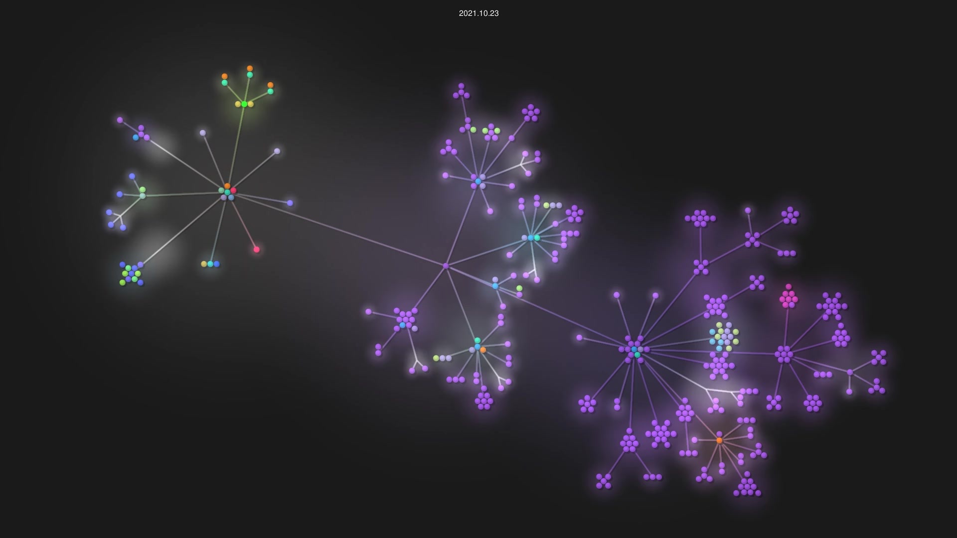 SitecoreUnicorn/Unicorn source code visualization