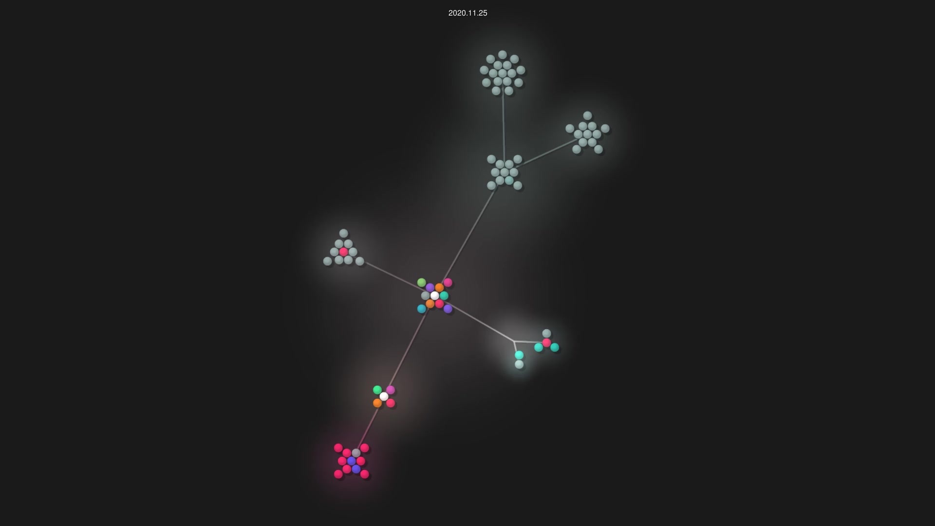 wolkabout/WolkConnect-python source code visualization