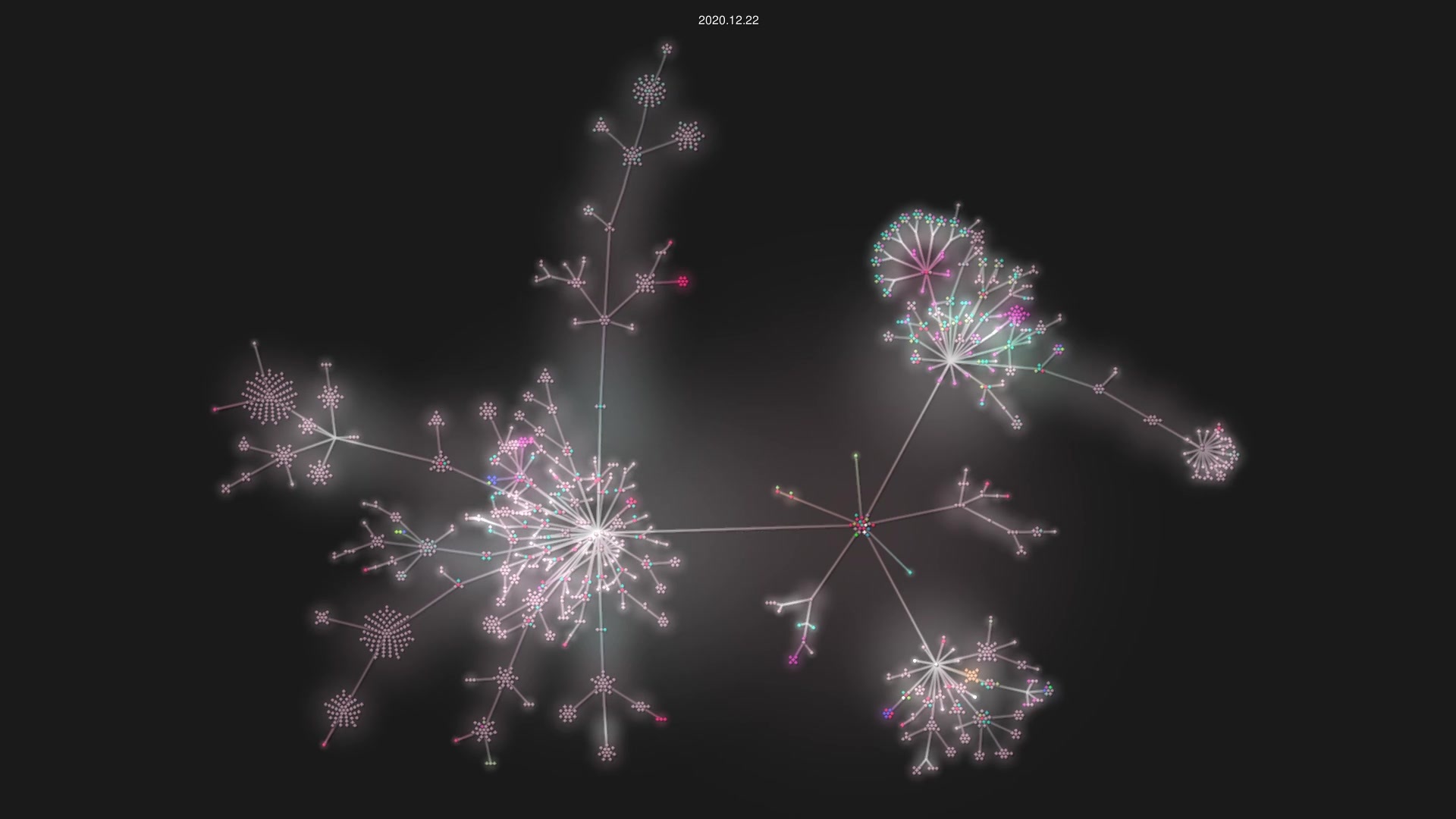 facebook/react source code visualization