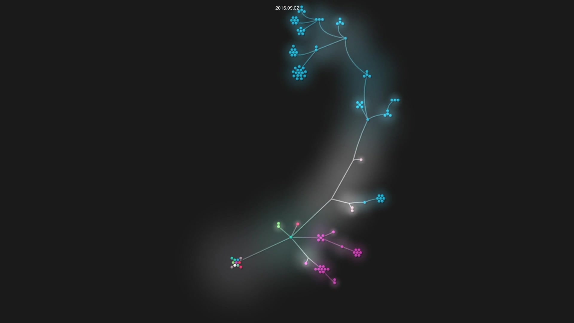 Sensiblemnd/fabricator-bootraps-es6 source code visualization