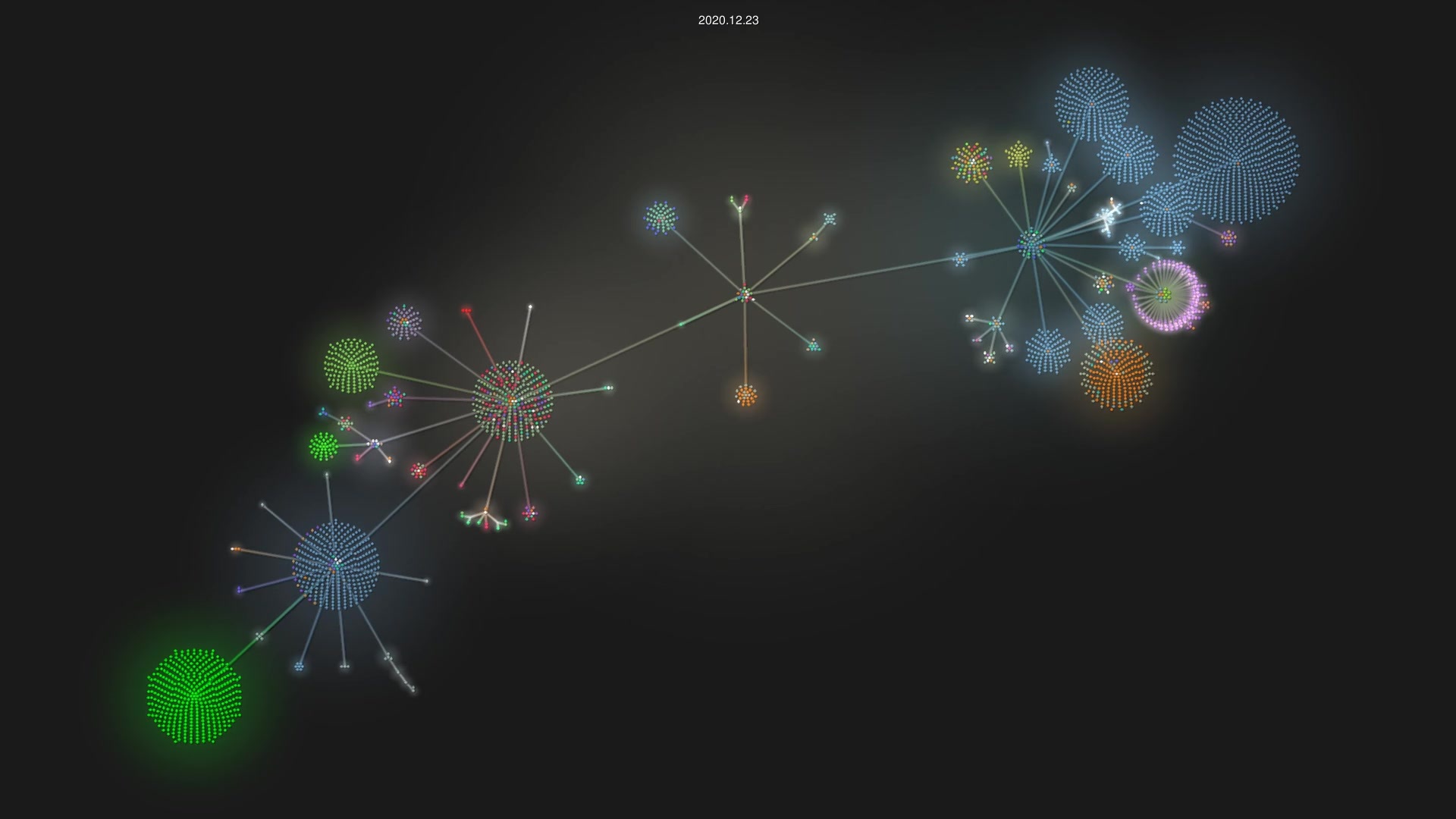 vim/vim source code visualization