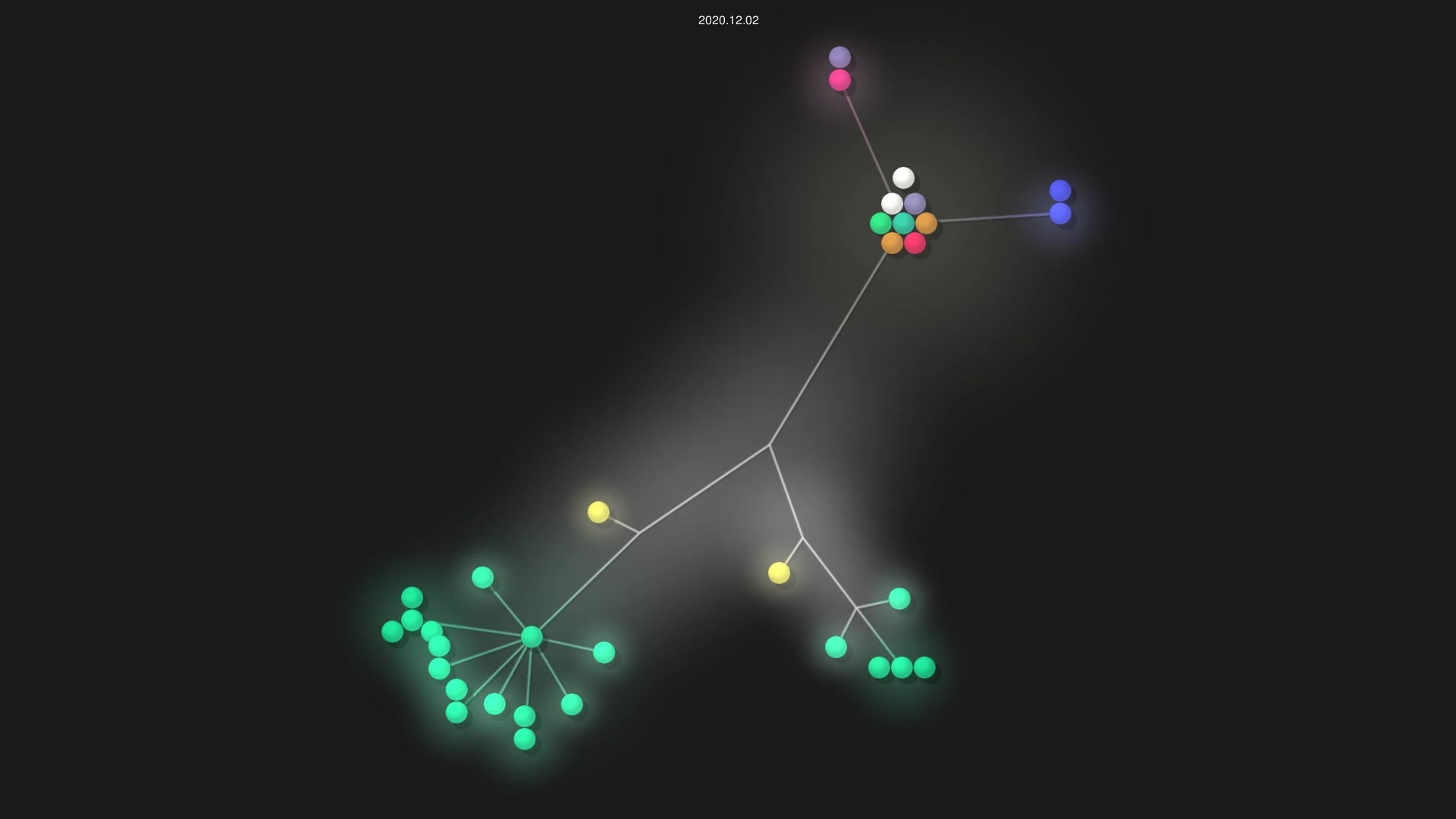 SakigamiYang/actor-block-chain source code visualization
