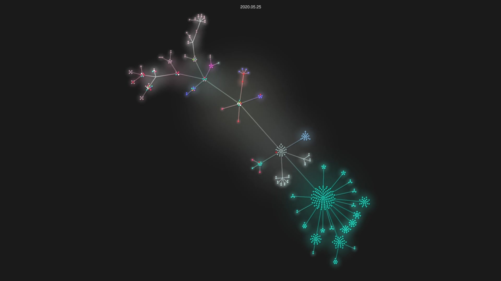 GACWR/OpenUBA source code visualization