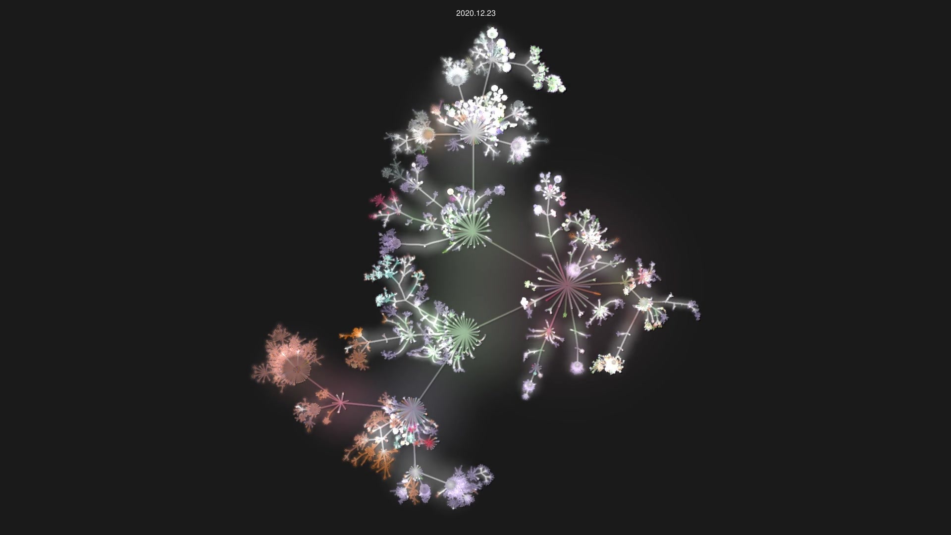 jetbrains/kotlin source code visualization