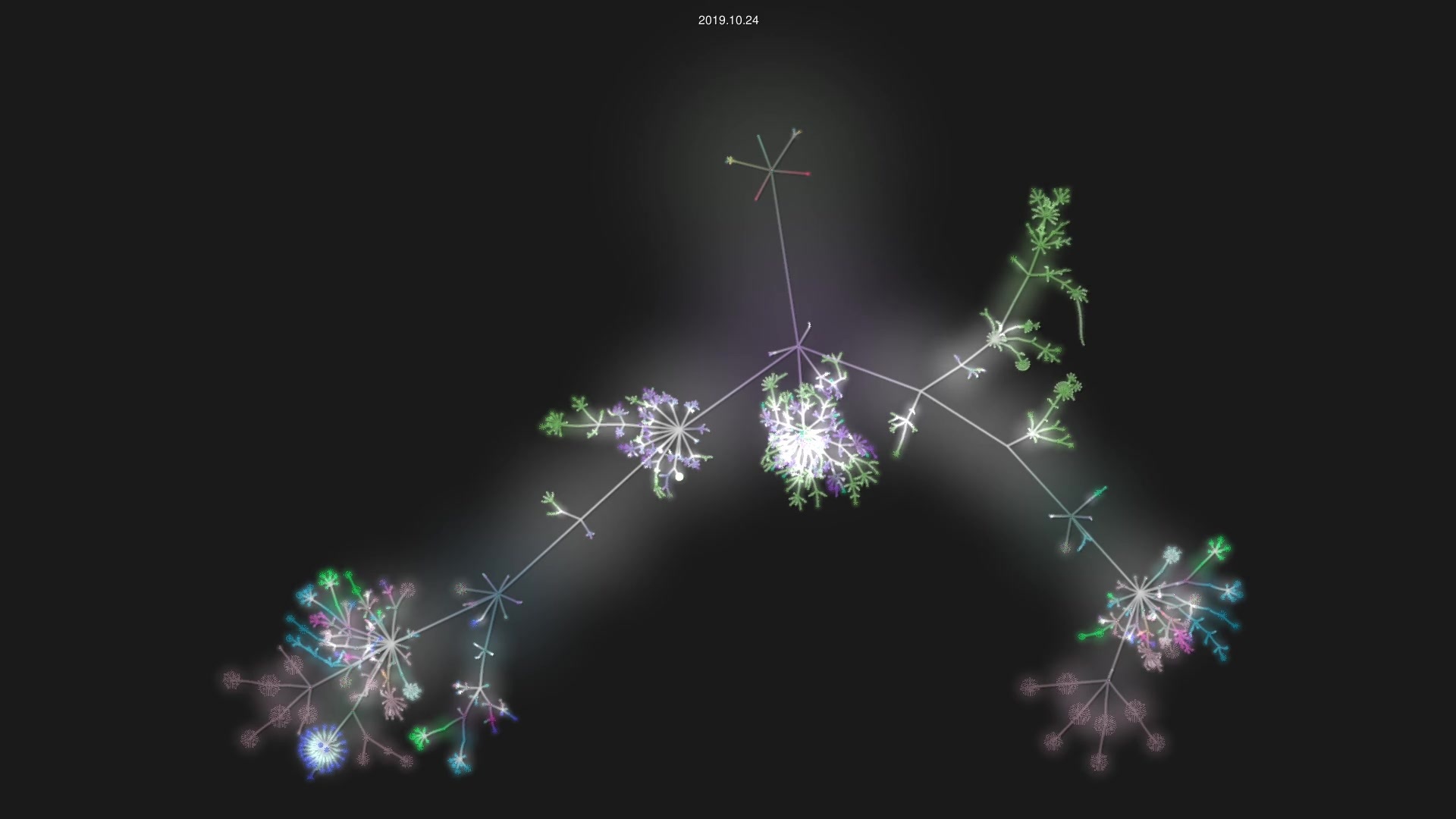 Sitecore/habitat source code visualization