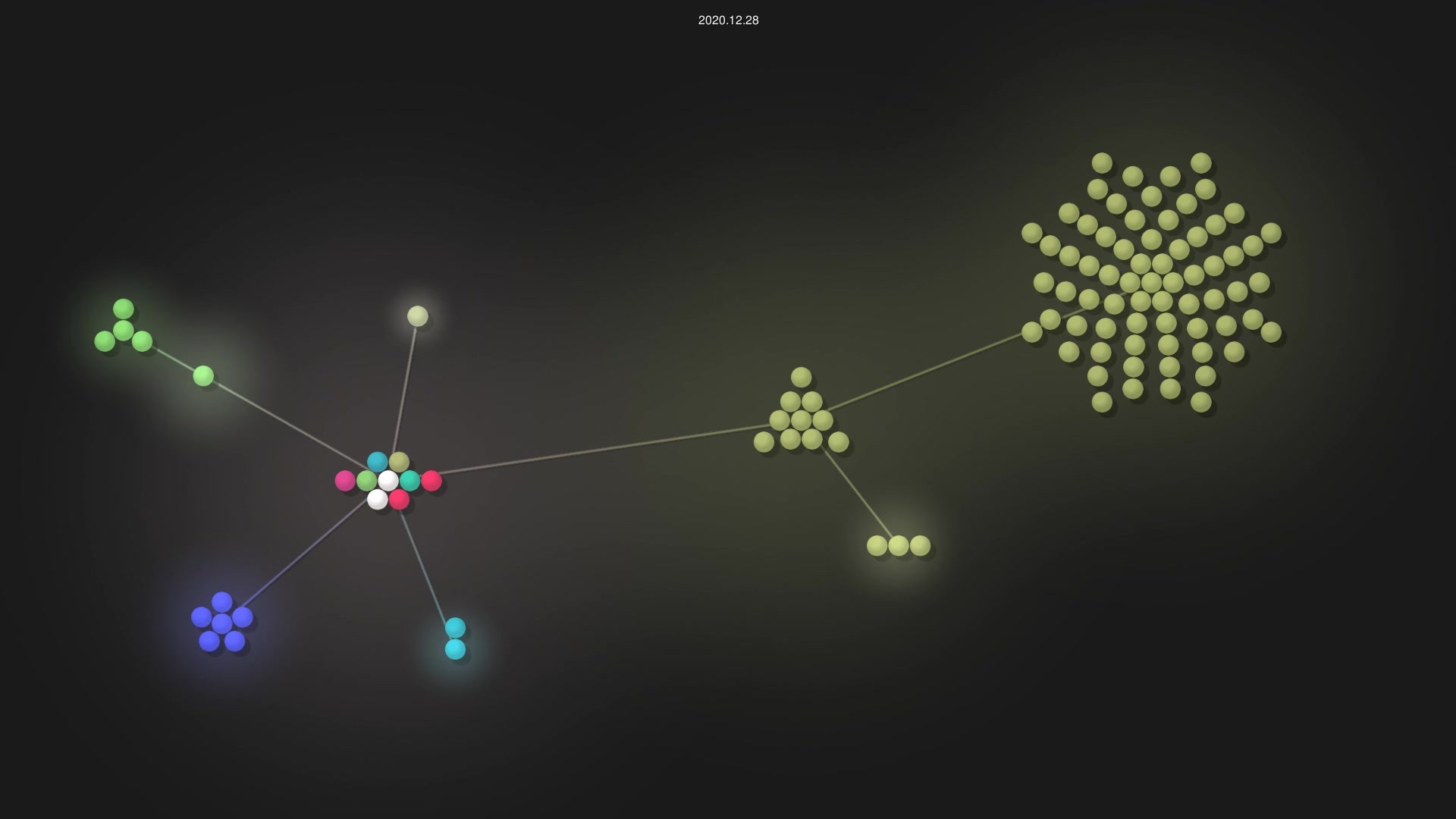 dalance/procs source code visualization