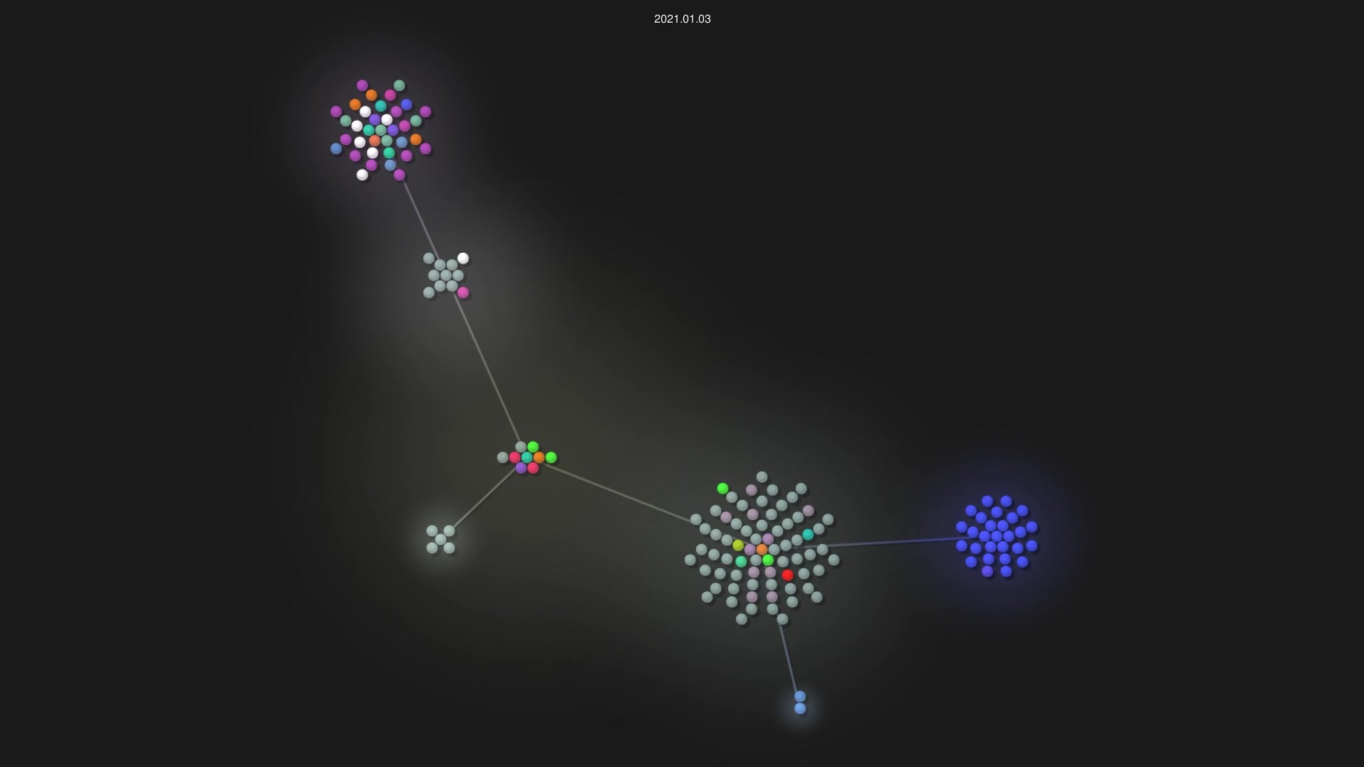olivierfriard/BORIS source code visualization