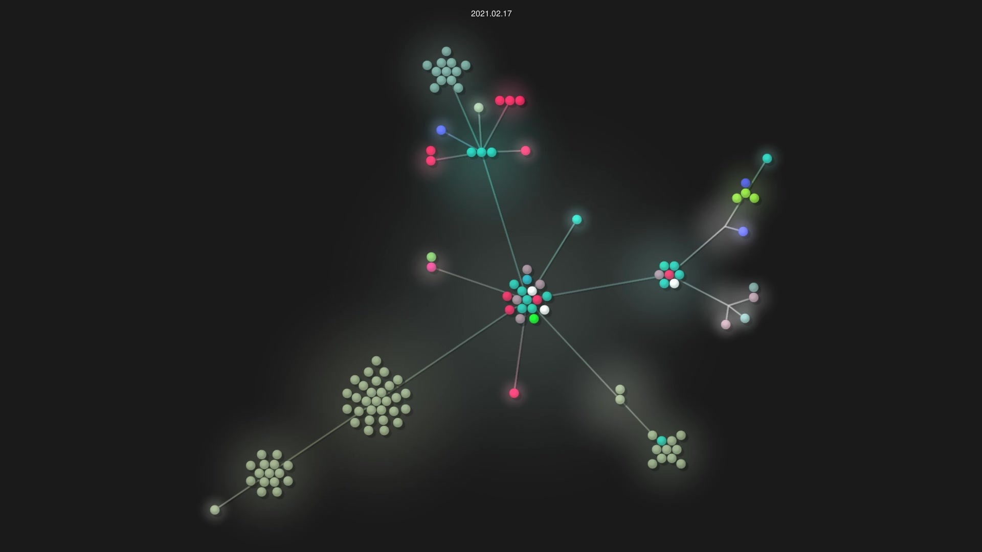 reduxjs/redux-toolkit source code visualization
