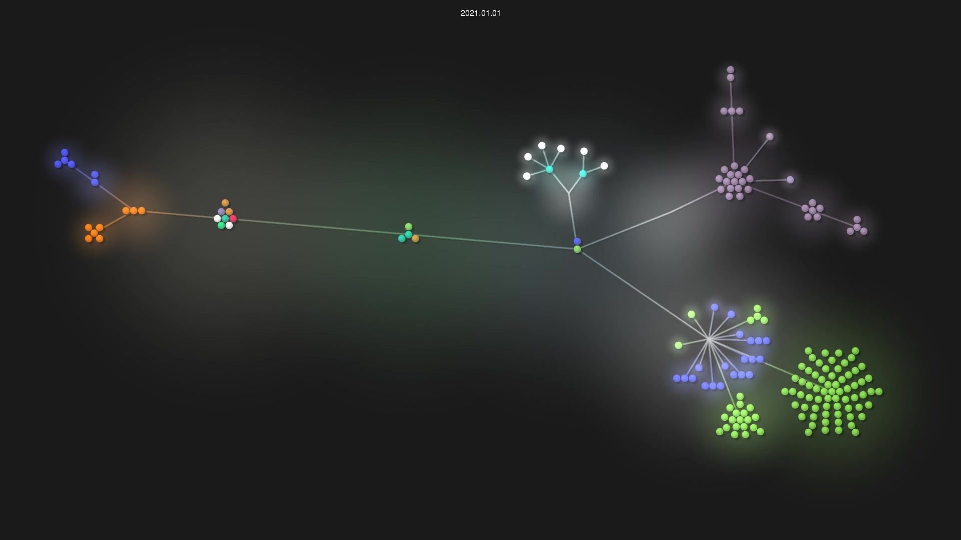 scala-network/MobileMiner source code visualization