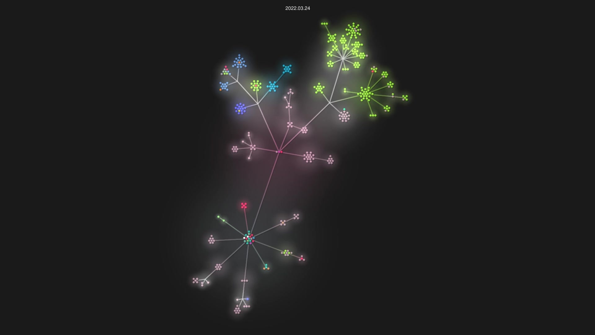 okTurtles/group-income source code visualization