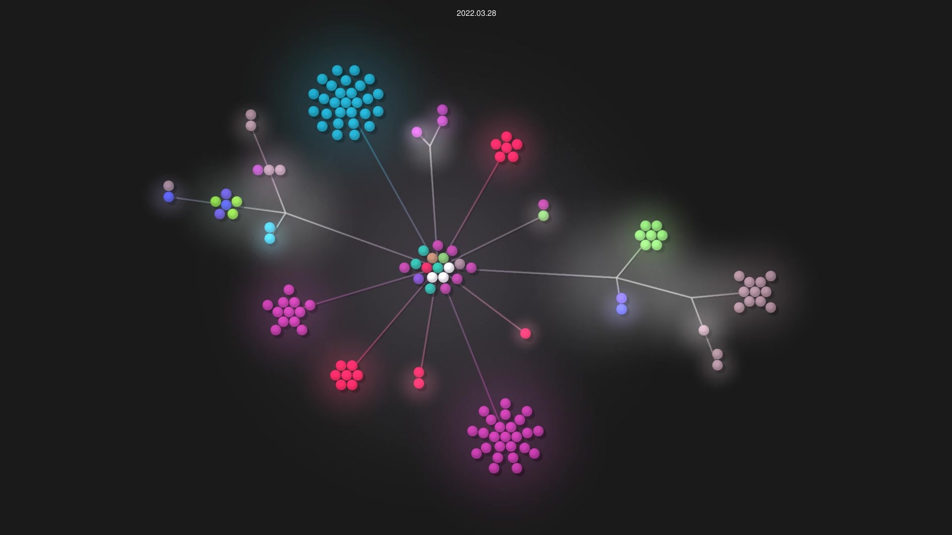 akkoc16/blog source code visualization
