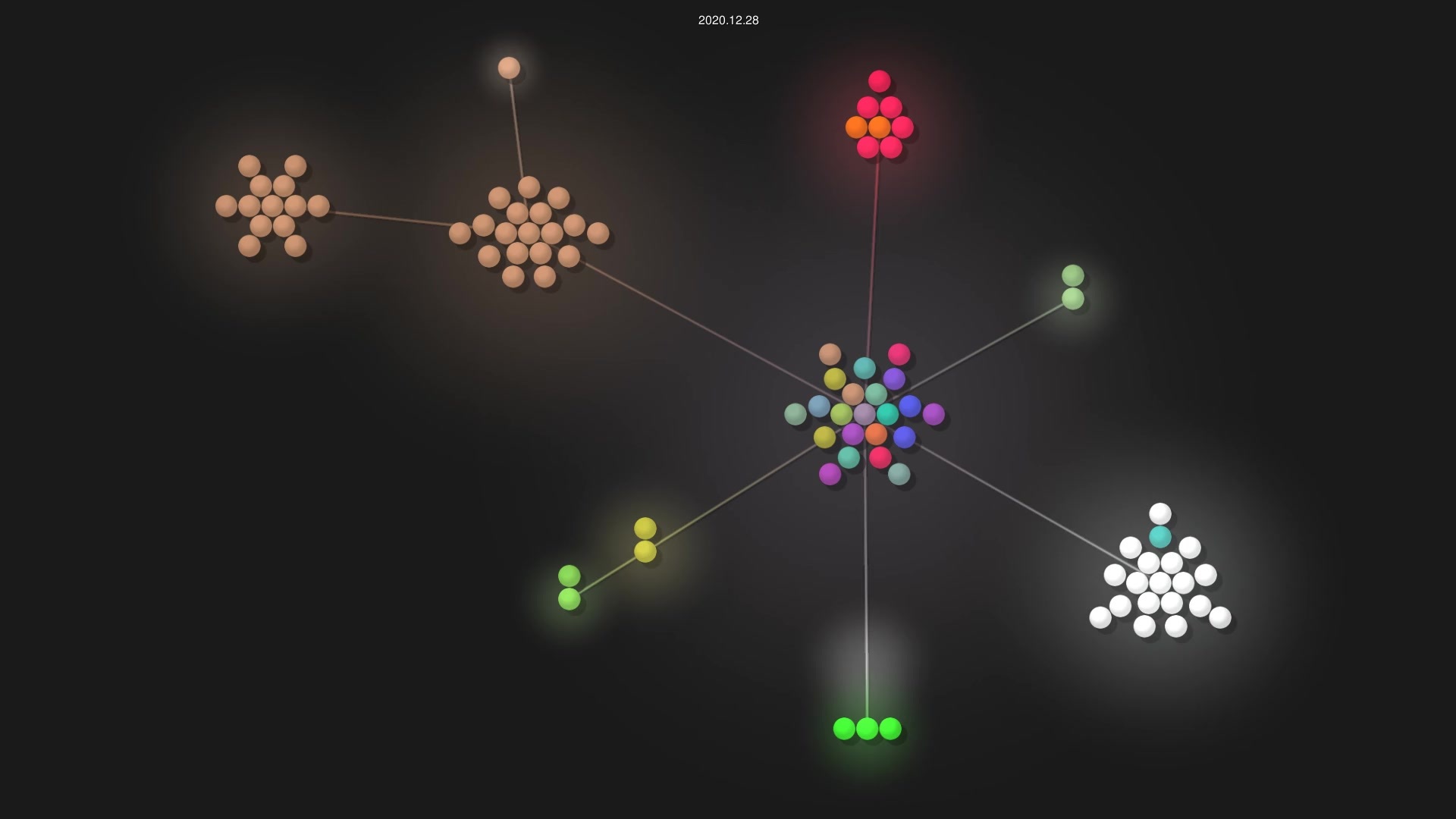 jweslley/dotfiles source code visualization