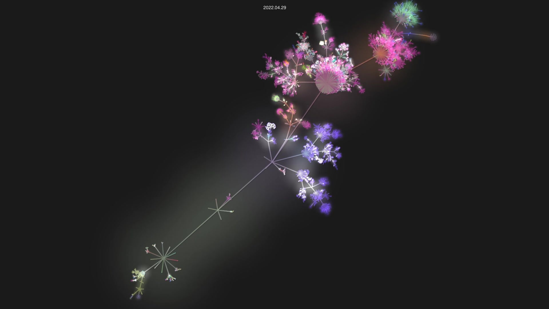 servo/servo source code visualization